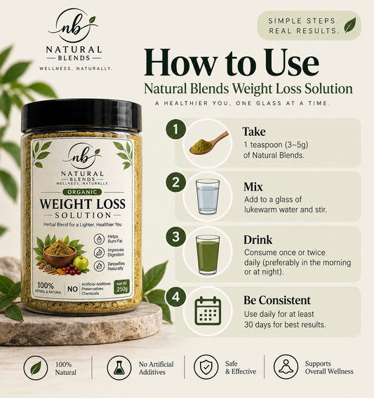 Natural Blends® Organic Weight Loss Solution — By Dr. Ayesha | 12 Herbal Ingredients